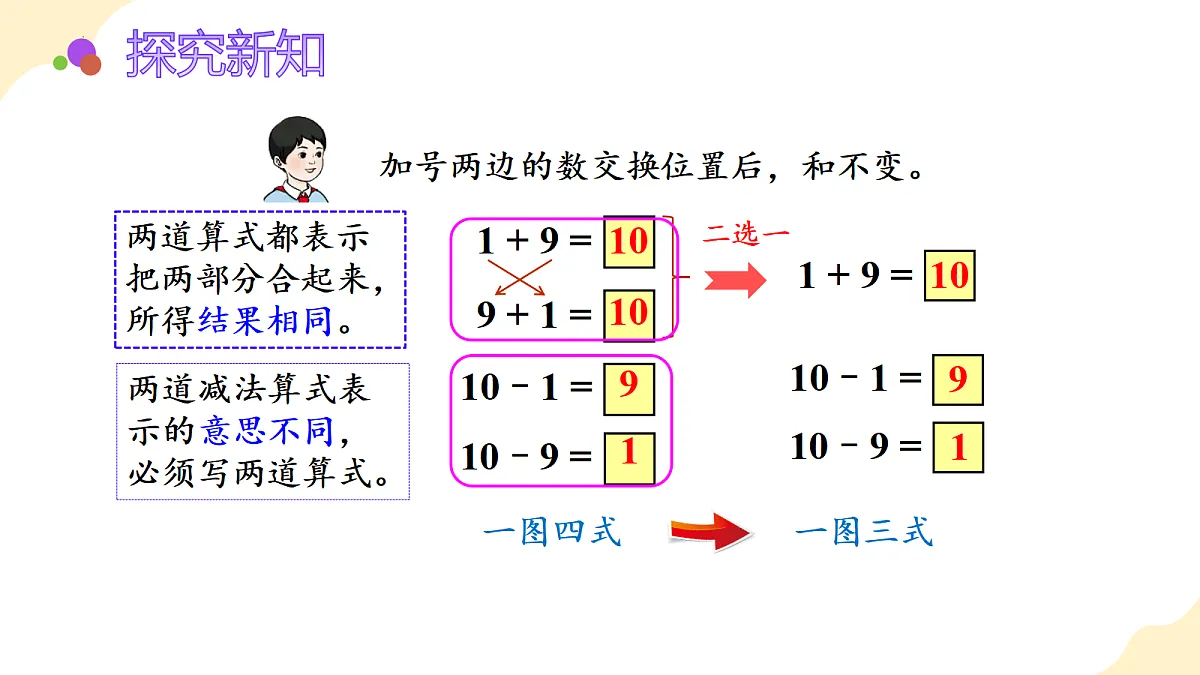 2026（新教材）人教版数学一年级上册-2.11《10的加、减法》（课件）第8页