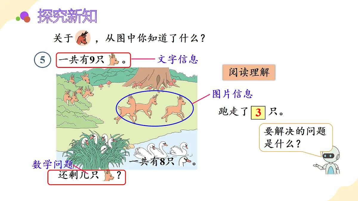 2026（新教材）人教版数学一年级上册-2.9《用8和9的加减法解决问题》（课件）第7页
