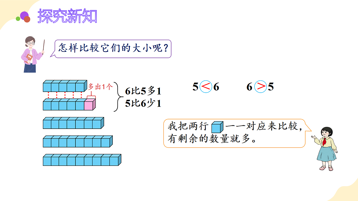 2026（新教材）人教版数学一年级上册-2.2《比大小、第几》（课件）第8页