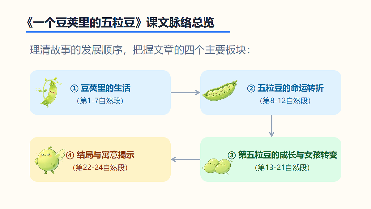 18620445第3页