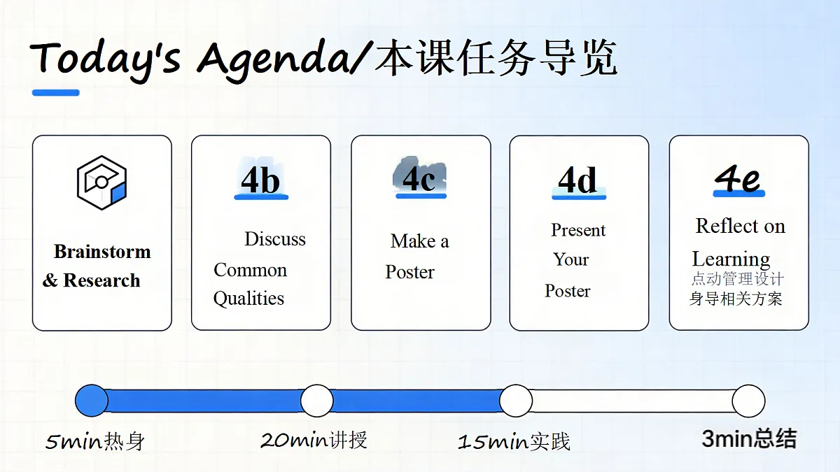 人教版初中英语9年级上册 Unit2 Inspiring People Project 4a-4e（课件）第2页