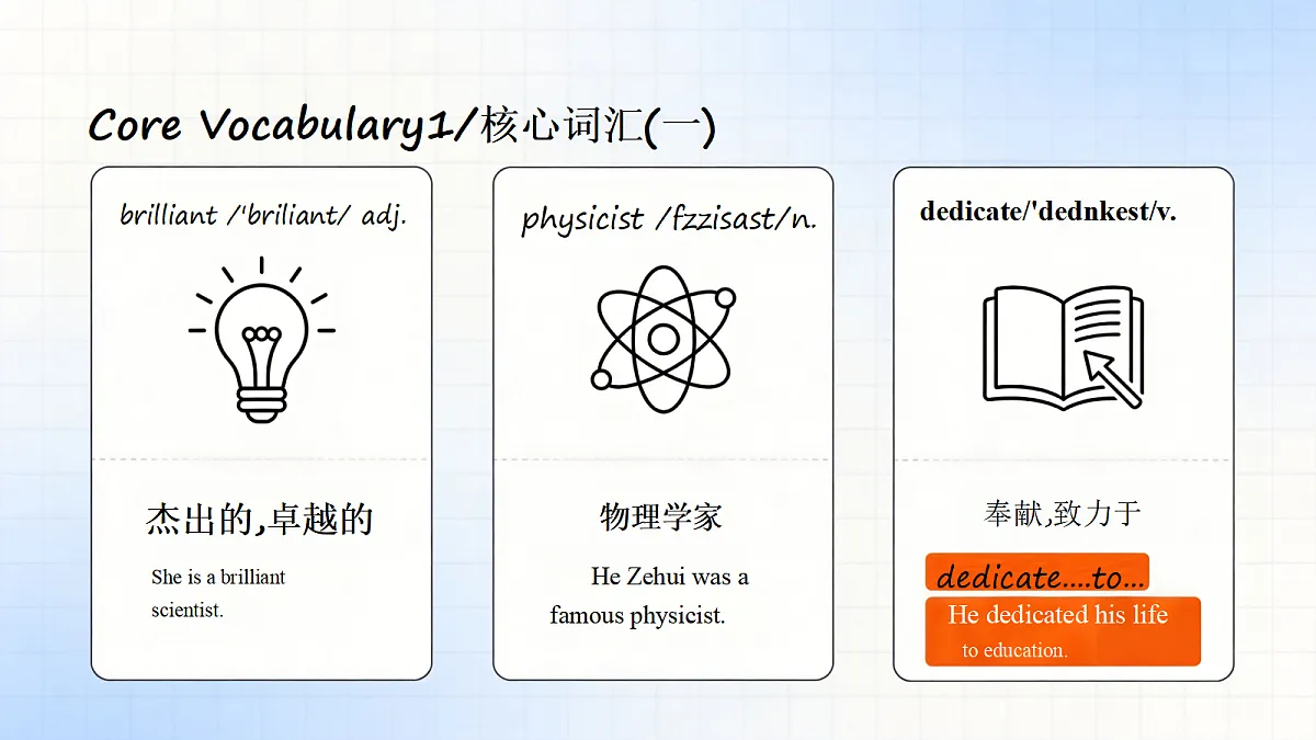人教版初中英语9年级上册 Unit2 Inspiring People Project 4a-4e（课件）第7页