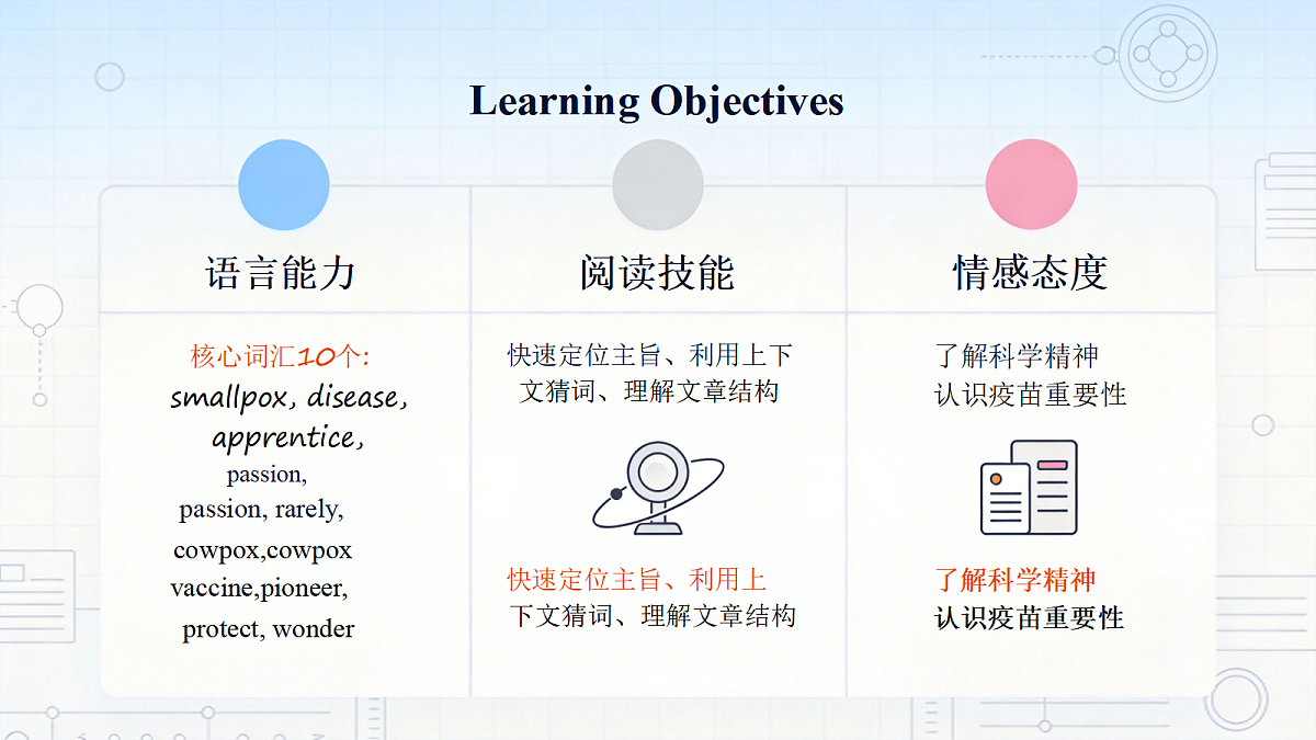 人教版初中英语9年级上册 Unit2 Inspiring People ReadingPlus（课件）第3页
