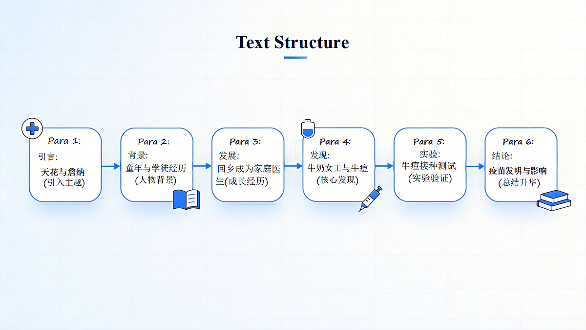 人教版初中英语9年级上册 Unit2 Inspiring People ReadingPlus（课件）第8页