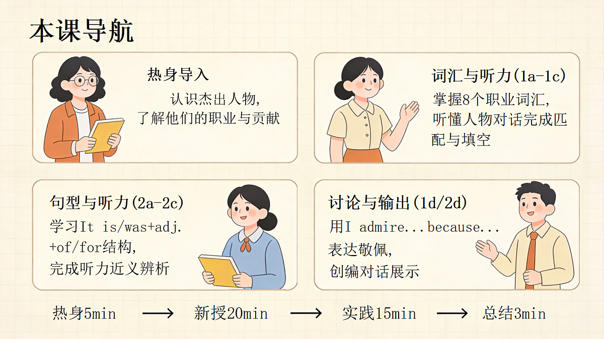 人教版初中英语9年级上册 Unit2 Inspiring People SectionA 1a-2d（课件）第2页