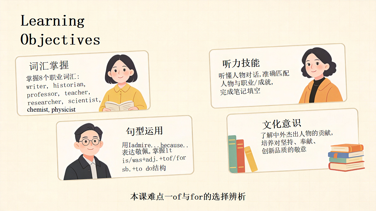 人教版初中英语9年级上册 Unit2 Inspiring People SectionA 1a-2d（课件）第3页