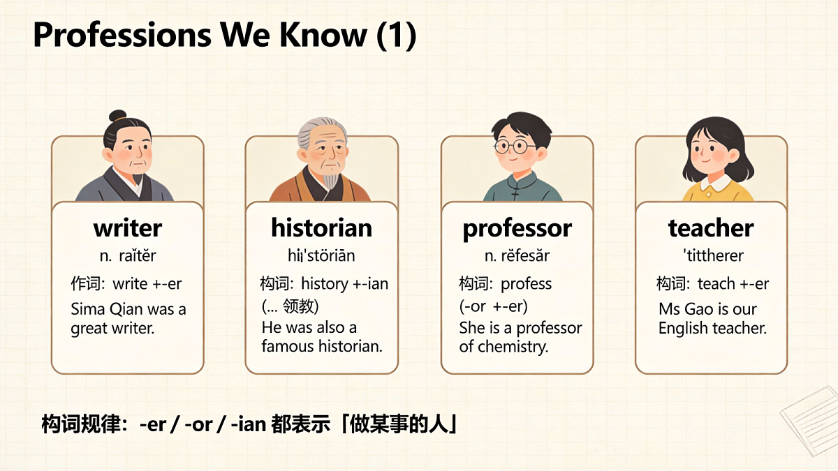 人教版初中英语9年级上册 Unit2 Inspiring People SectionA 1a-2d（课件）第6页