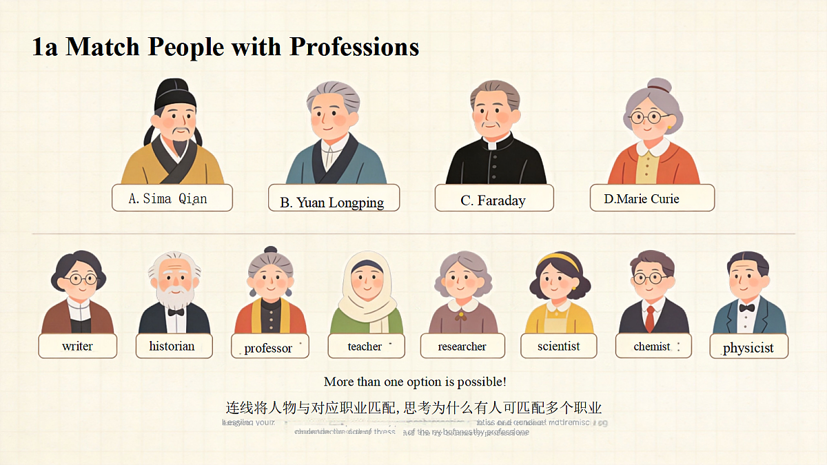 人教版初中英语9年级上册 Unit2 Inspiring People SectionA 1a-2d（课件）第8页