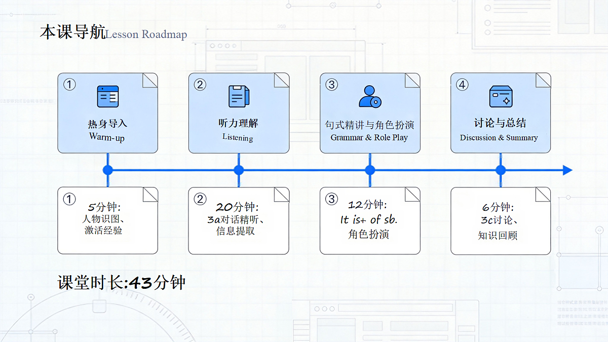 人教版初中英语9年级上册 Unit2 Inspiring People SectionA 3a-3c（课件）第2页