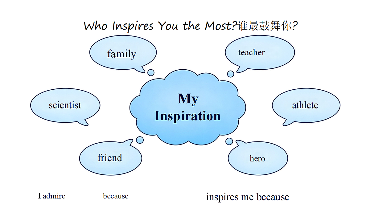 人教版初中英语9年级上册 Unit2 Inspiring People SectionA 3a-3c（课件）第5页