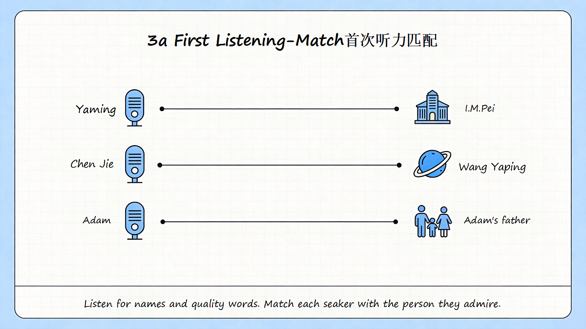 人教版初中英语9年级上册 Unit2 Inspiring People SectionA 3a-3c（课件）第7页