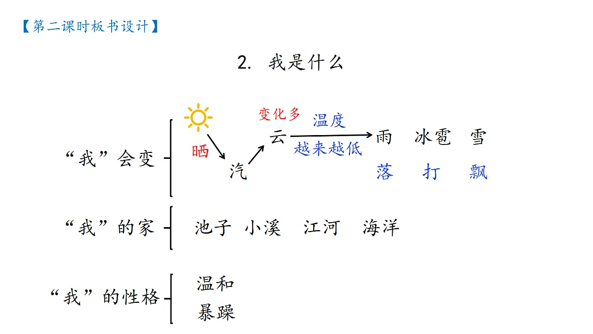 5.《我是什么》 板书设计第2页