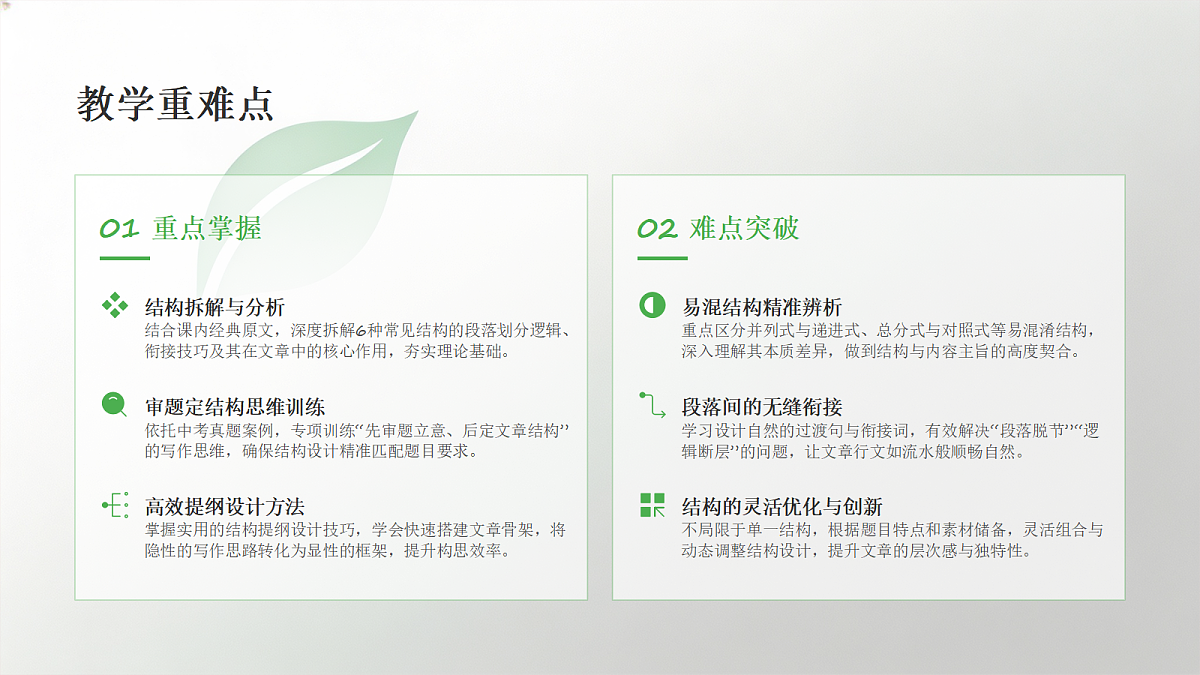 02 谋篇布局之行文结构（课件）第3页