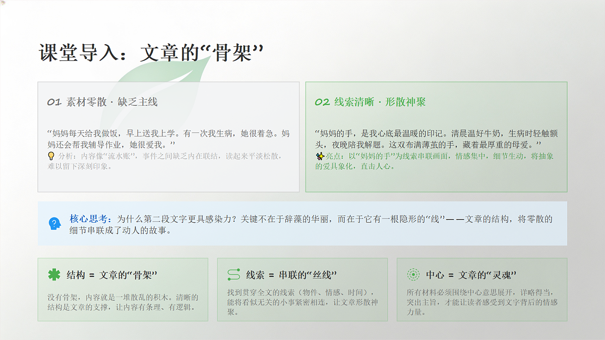 02 谋篇布局之行文结构（课件）第4页