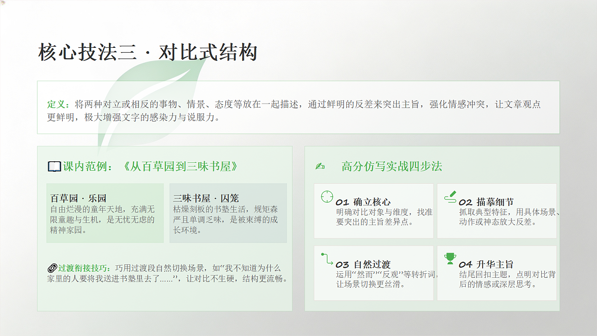 02 谋篇布局之行文结构（课件）第8页