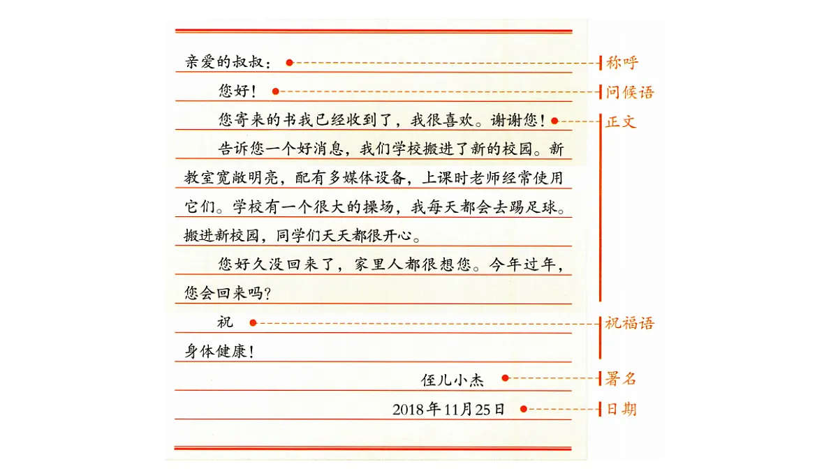 【教学课件】习作：我想对您说第1课时第6页