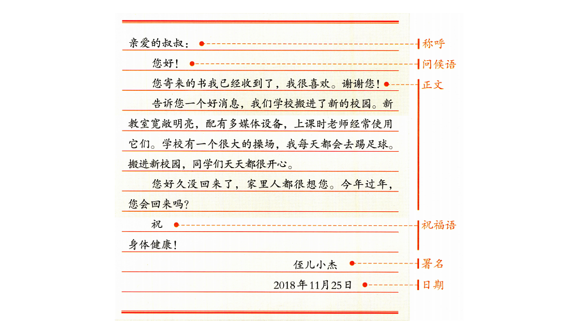 【教学课件】习作：我想对您说第1课时第6页