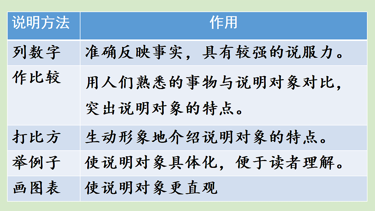 【教学课件】梳理与交流、初试身手第6页