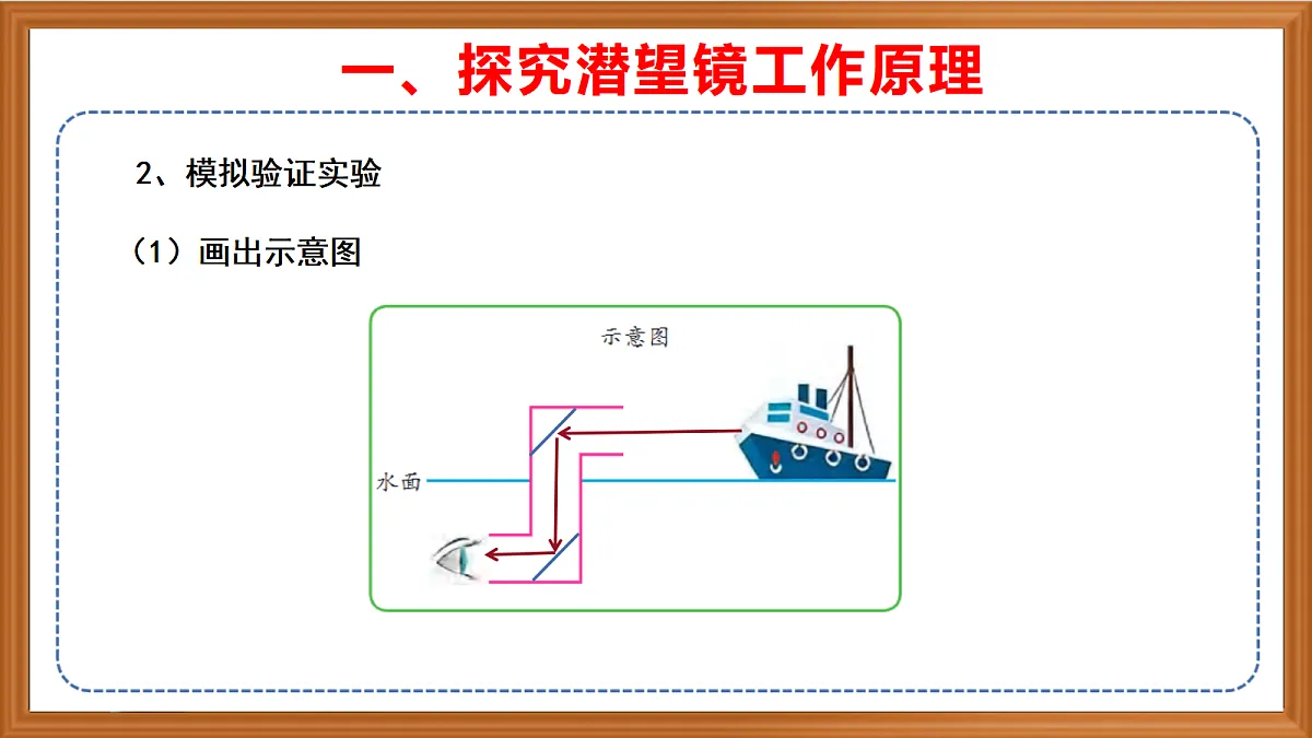 苏教版小学科学五年级上册第一单元《3 潜望镜与万花筒》课件+视频+作业设计第5页