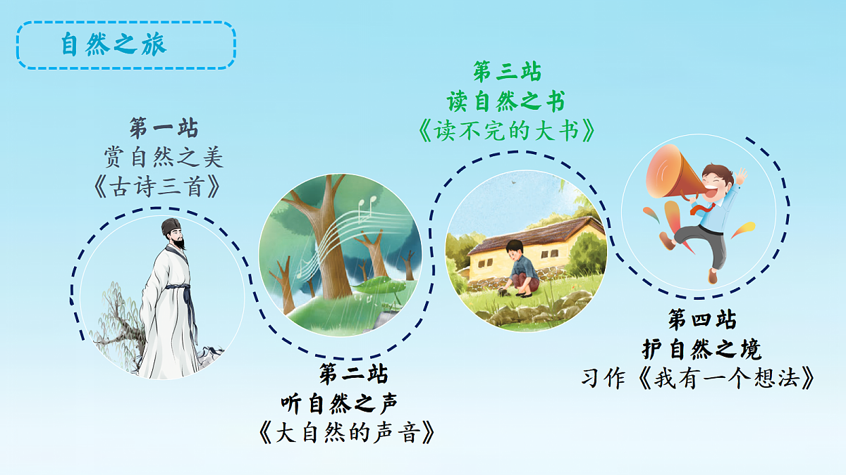 22.《读不完的大书》教学课件第2页