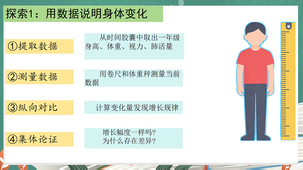 1.1 生长发育的信息（教学课件）【含AI视频】科学教科版六年级上册（新教材）第5页