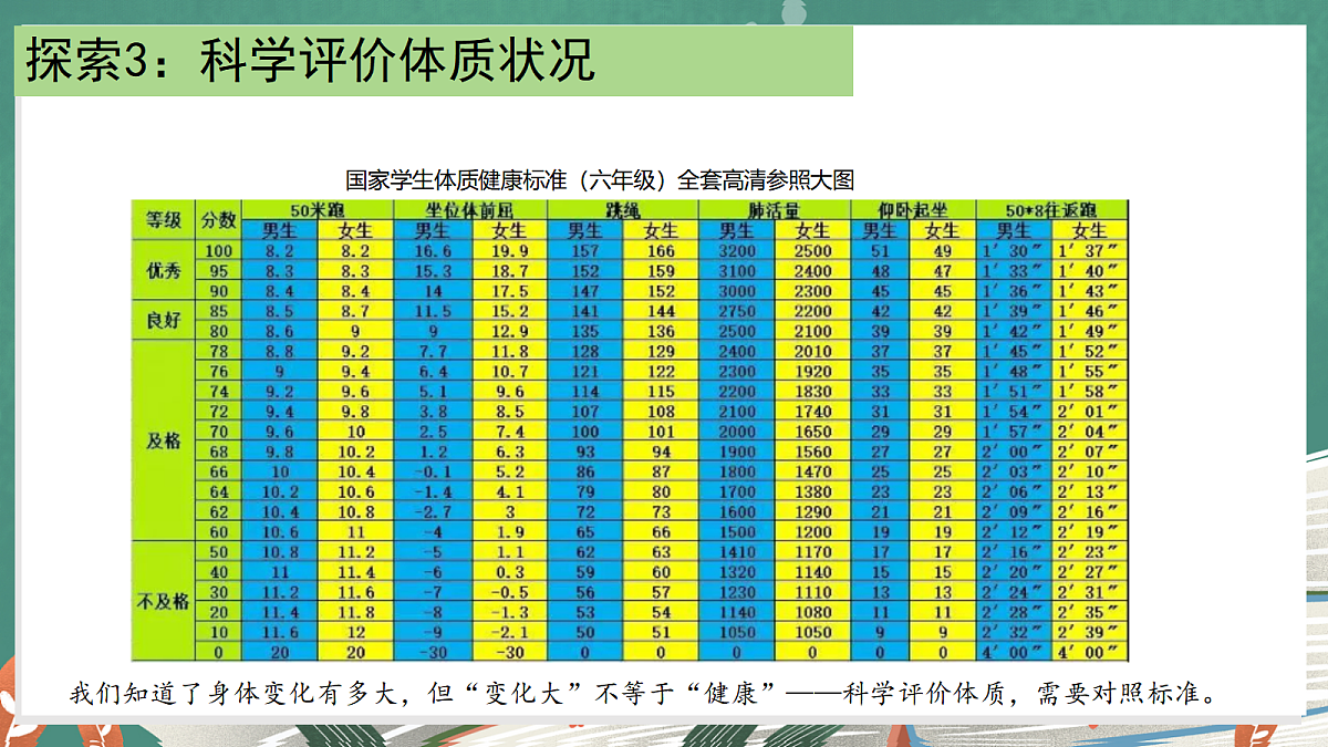 1.1 生长发育的信息（教学课件）【含AI视频】科学教科版六年级上册（新教材）第7页