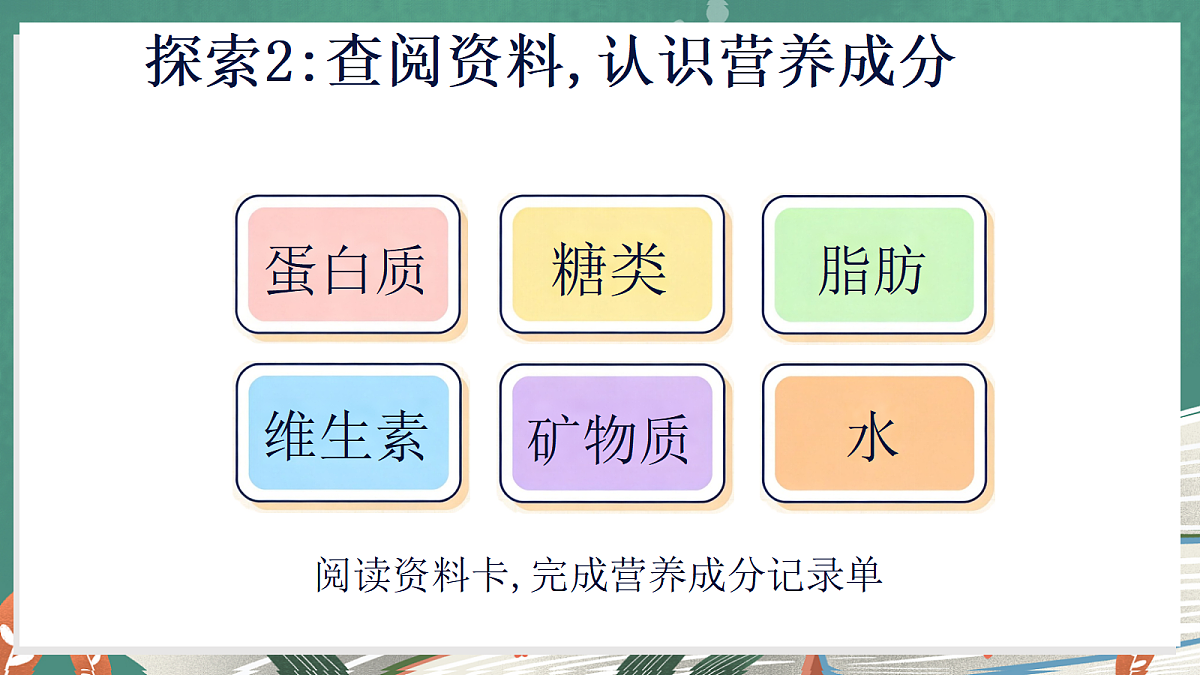 1.2 食物中的营养（教学课件）【含AI视频】科学教科版六年级上册（新教材）第6页