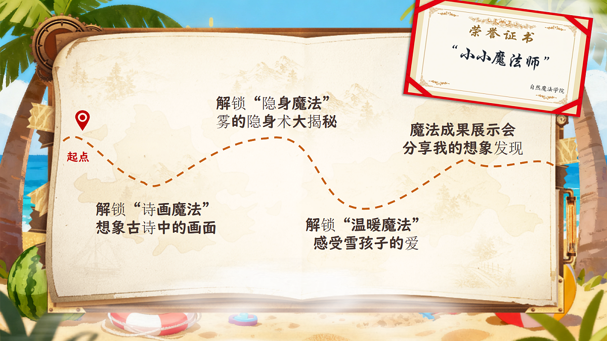 《语文园地七》教学课件第2页