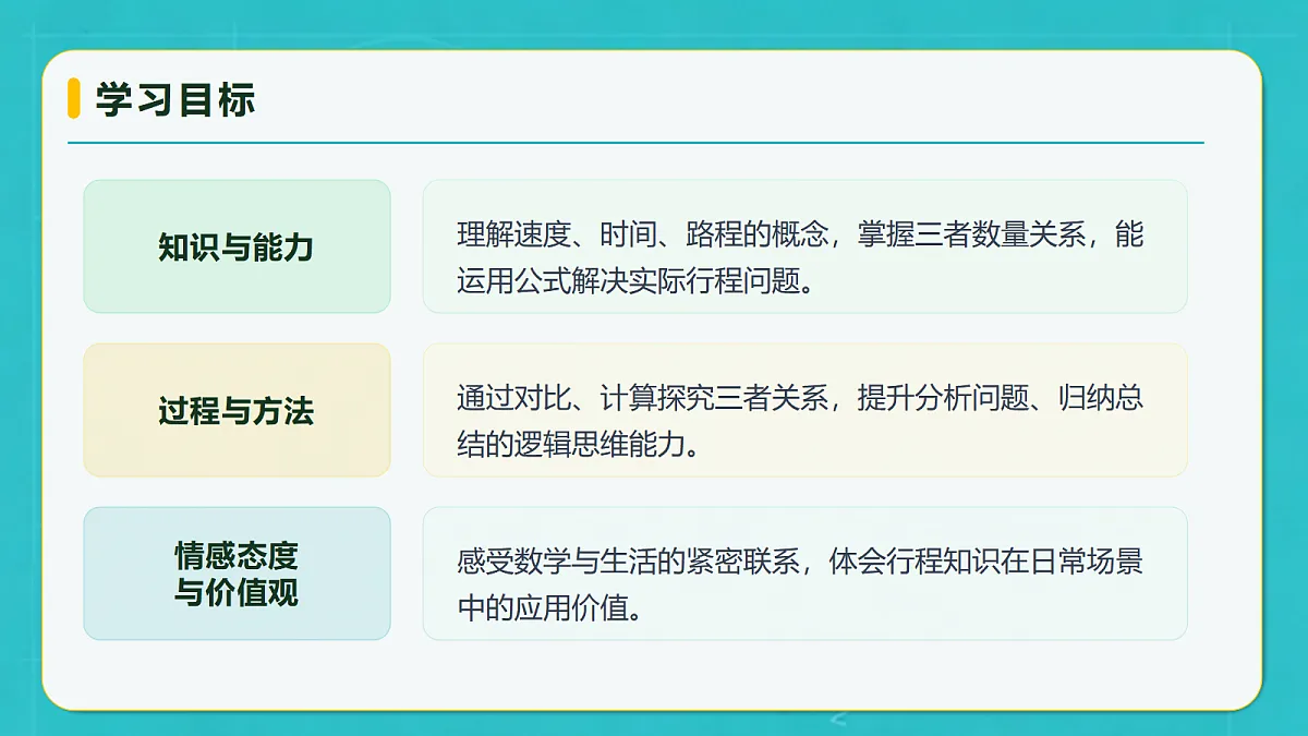 小学数学人教版四年级上册-4.4 速度、时间、路程（课件）第4页