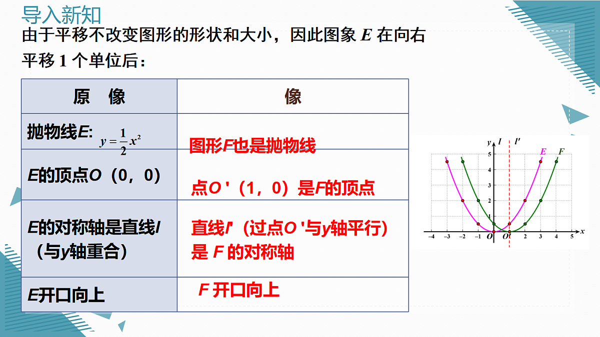 2026学年新湘教版初中数学九年级上册4.2二次函数的图象与性质（第3课时）课件第4页