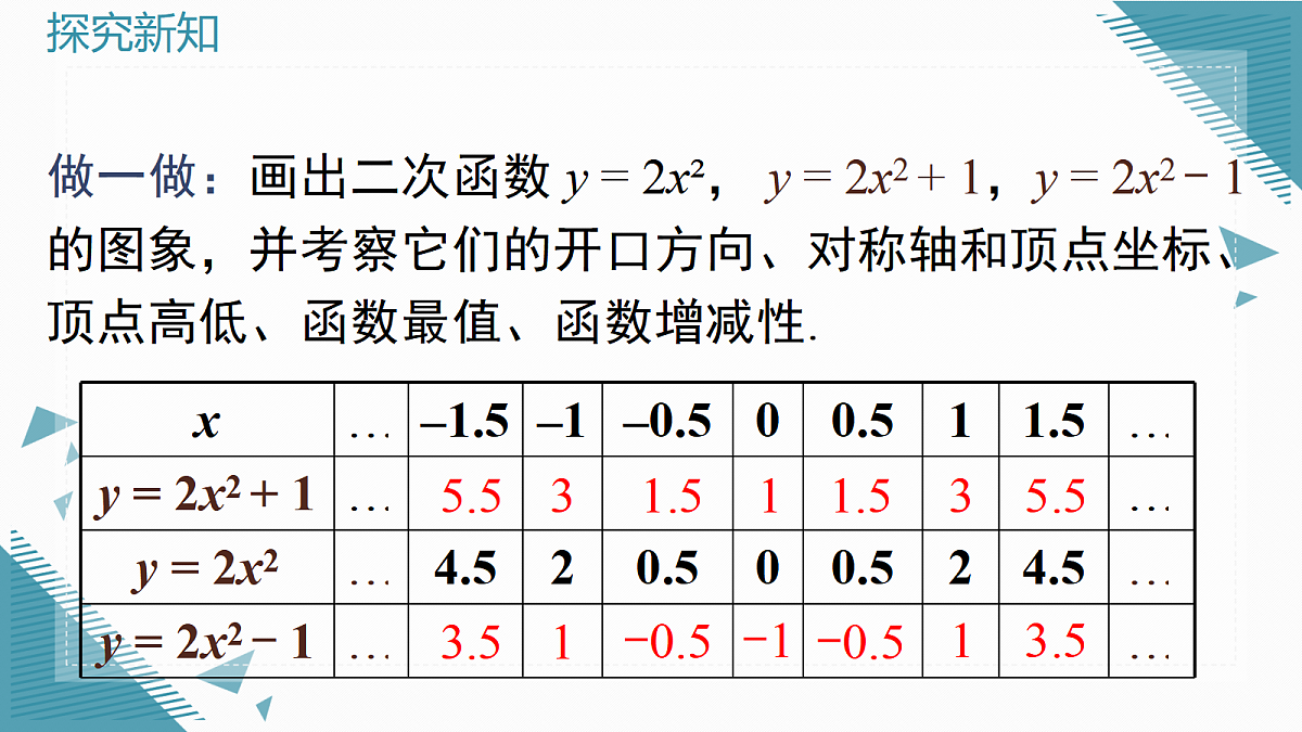 2026学年新沪科版初中数学九年级上册21.2二次函数的图象与性质（第2课时）课件第3页