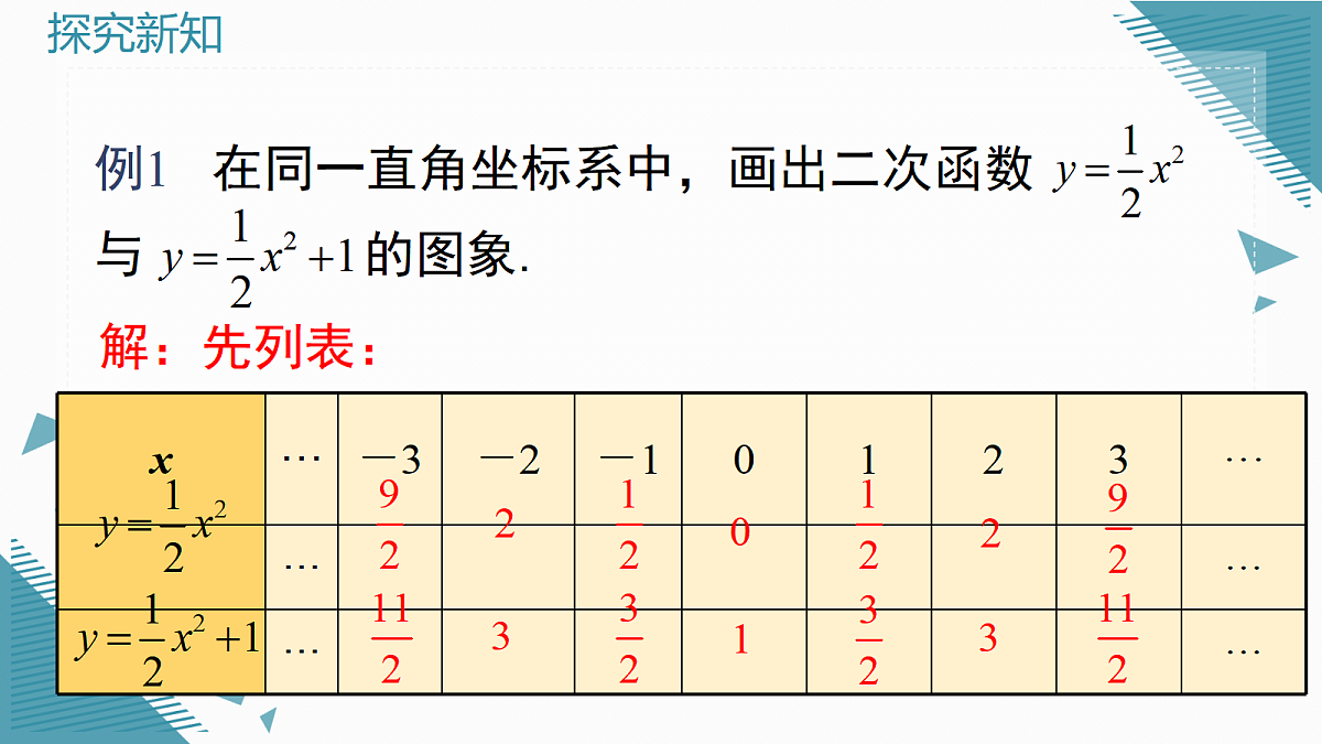 2026学年新沪科版初中数学九年级上册21.2二次函数的图象与性质（第2课时）课件第5页