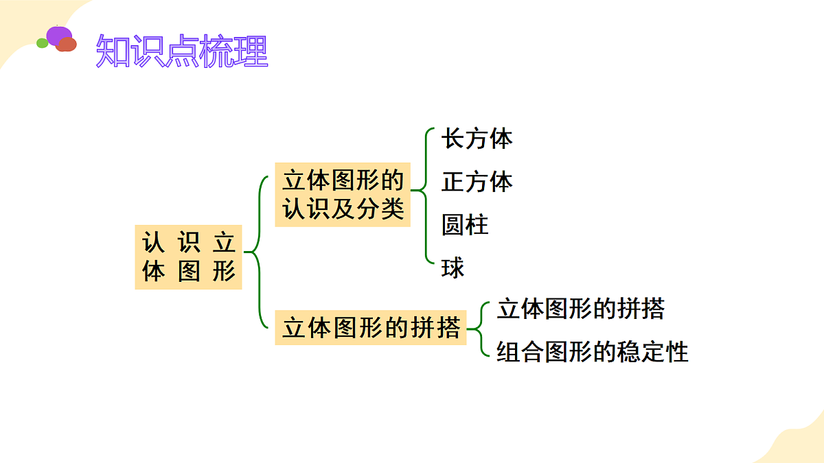2026（新教材）人教版数学一年级上册-3.3《整理与复习》（课件）第2页