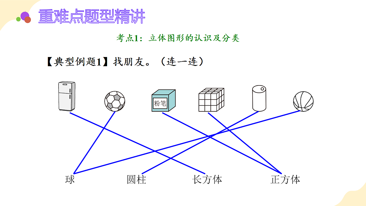 2026（新教材）人教版数学一年级上册-3.3《整理与复习》（课件）第5页