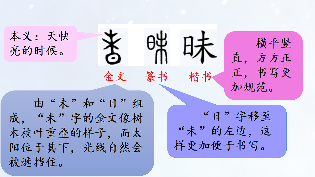 【教学课件】2《繁星》第1课时第6页