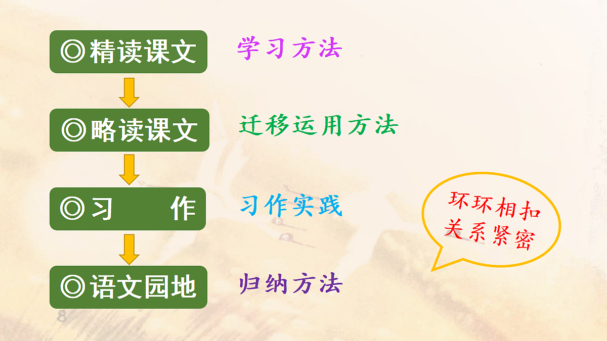 【教学课件】8《古诗三首》第1课时第2页