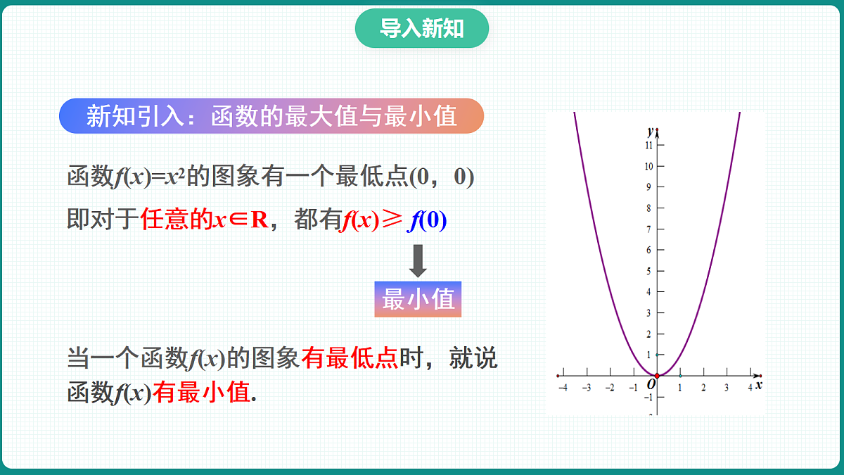 3.2.1《单调性与最大(小)值》第2课时 课件 人教版（2019）高一数学必修一第8页