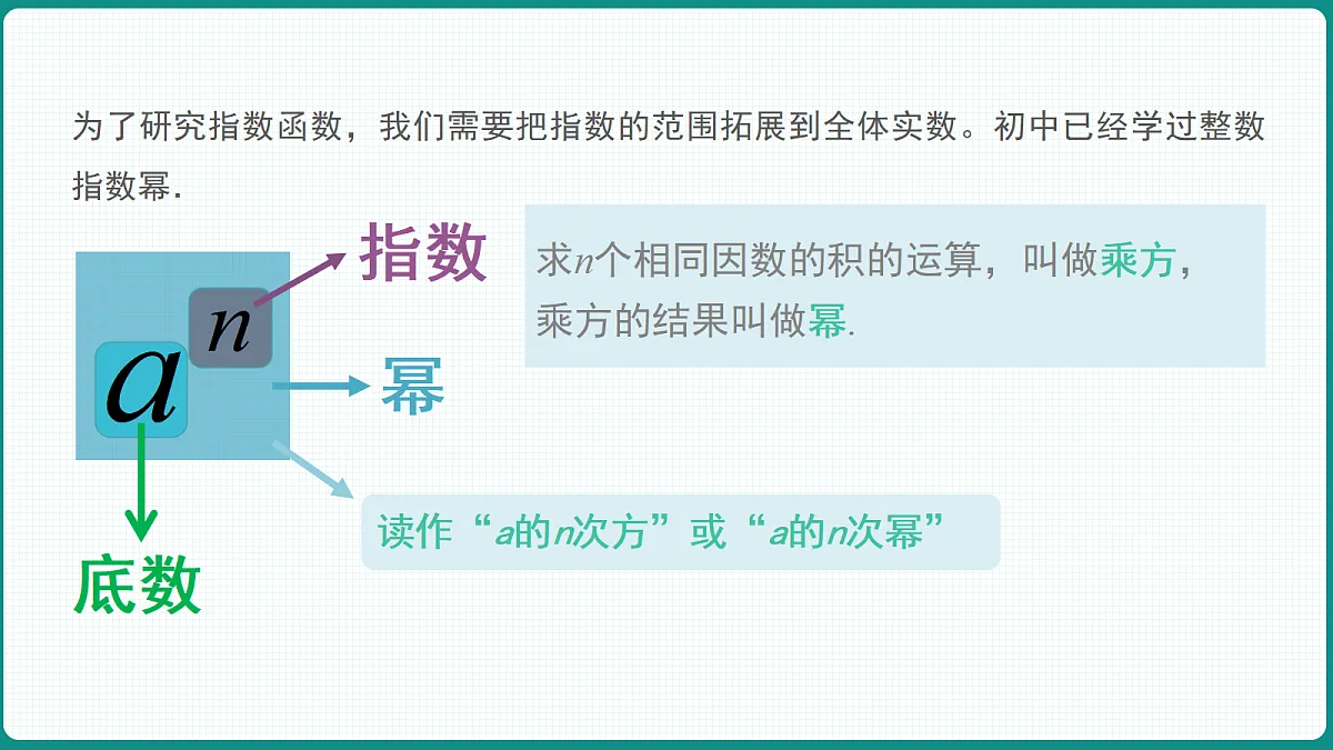 4.1.1《n次方根与分数指数幂》 课件 人教版（2019）高一数学必修一第7页