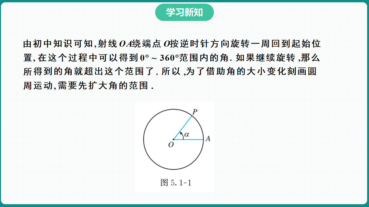 5.1.1《任意角》 课件 人教版（2019）高一数学必修一第8页