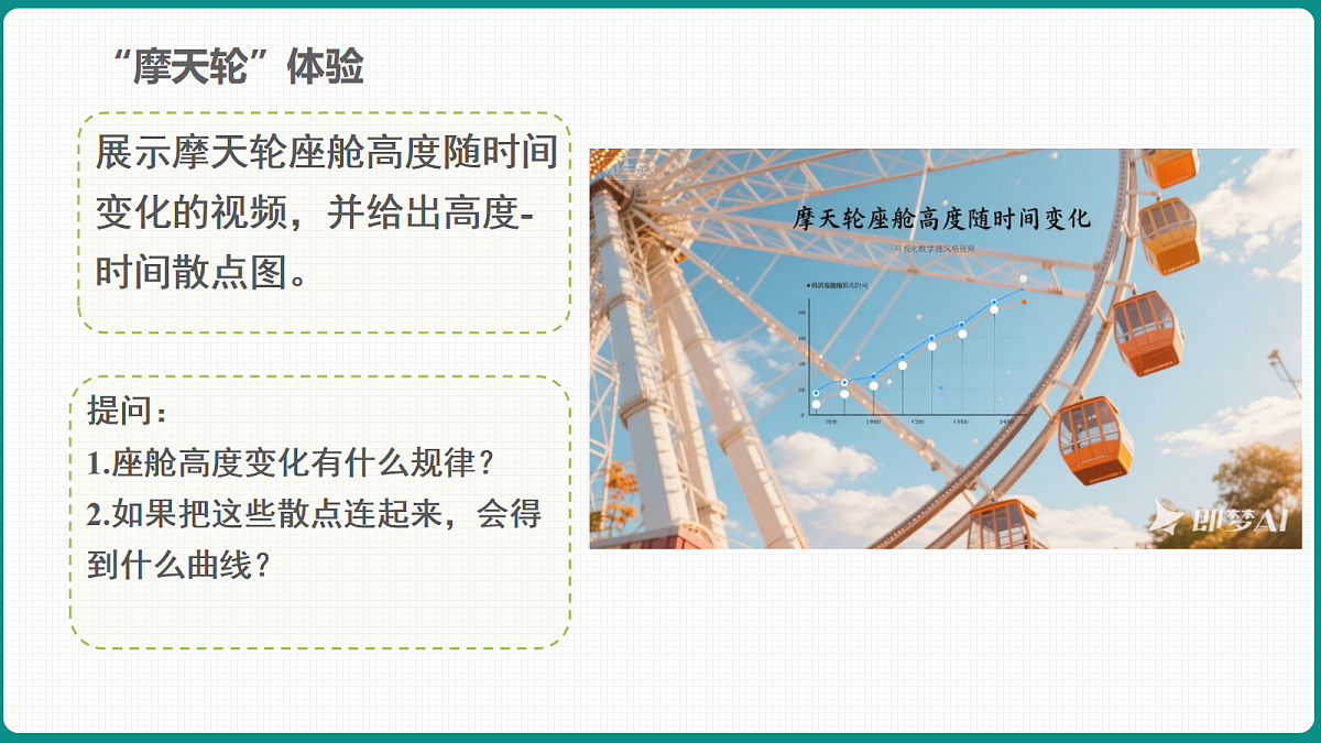 5.4.1《正弦函数、余弦函数的图象》 课件 人教版（2019）高一数学必修一第5页