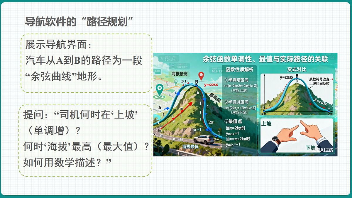 5.4.2《正弦函数、余弦函数的性质》第2课时 课件 人教版（2019）高一数学必修一第5页