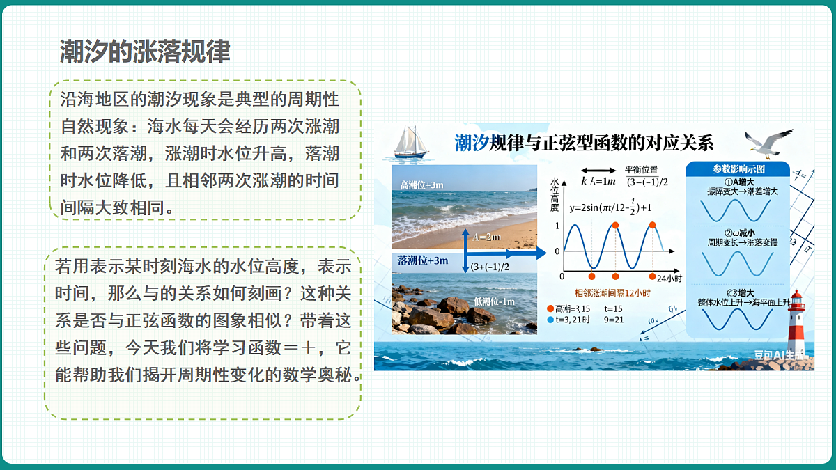 5.6.2《函数y＝Asin(ωx＋φ)的图象与性质的应用》 课件 人教版（2019）高一数学必修一第5页
