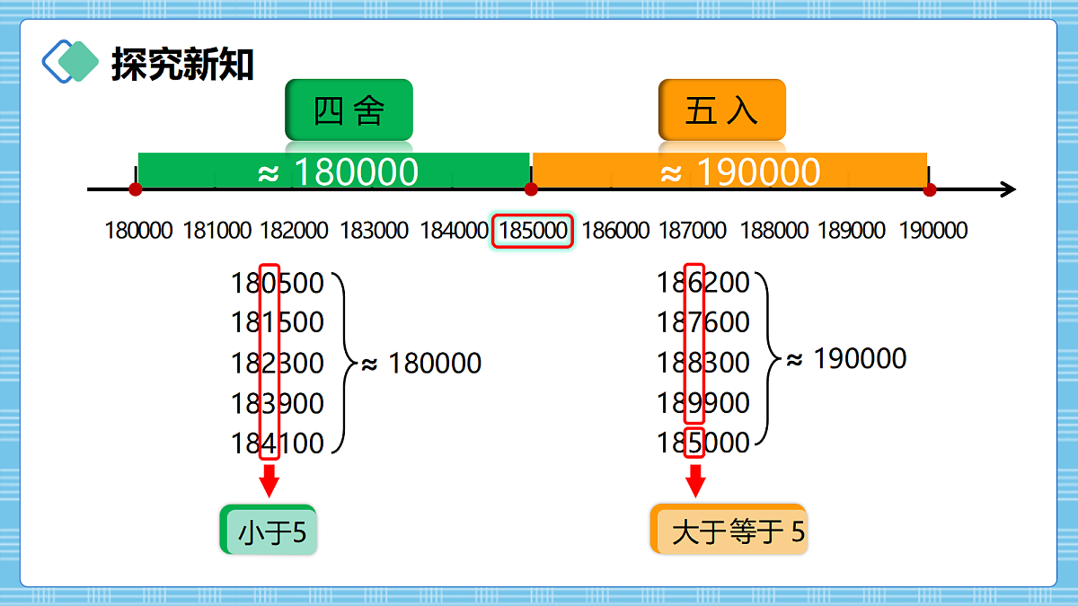 （2026新教材）人教版小学数学四年级上册1.9《求近似数》PPT课件第6页