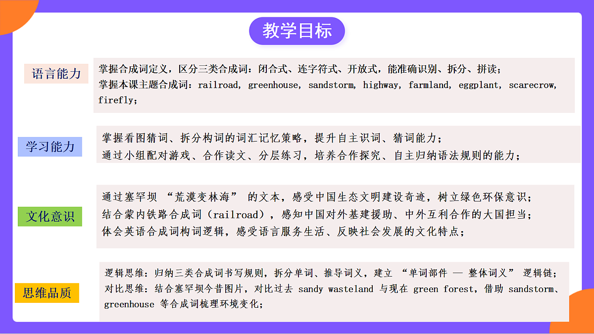 Unit 1 《The Changing World》  Section B (2a-2c） 课件 人教版九年级上册第3页