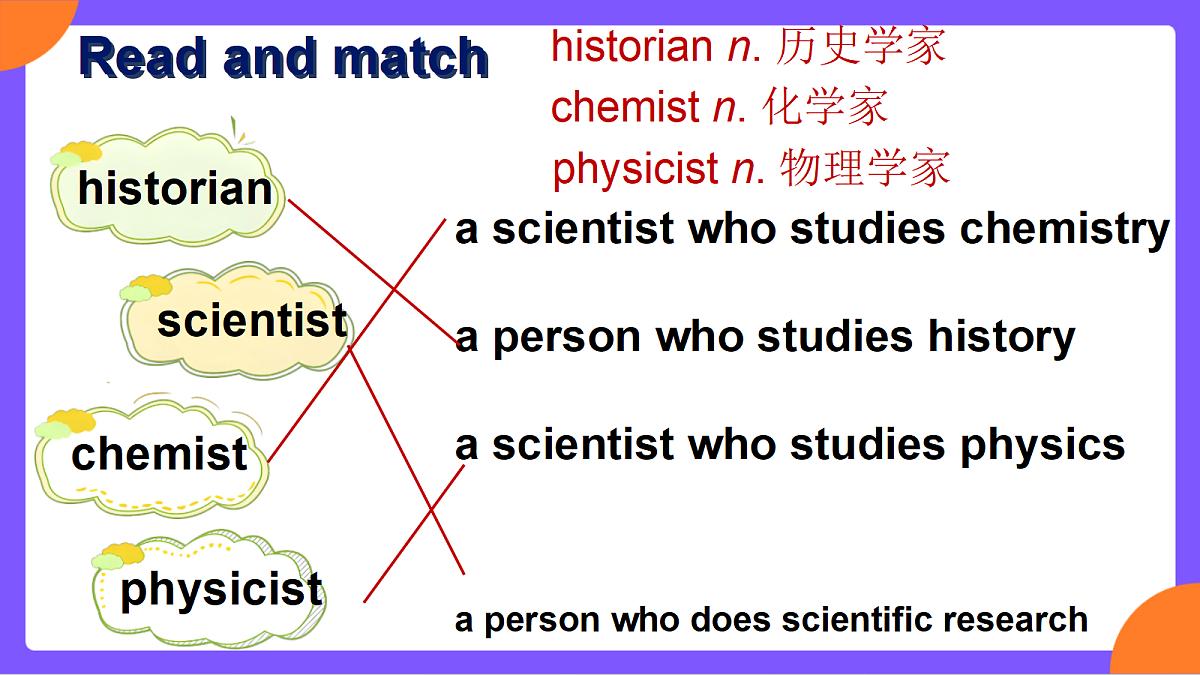 Unit 2 《Inspiring People》 Section A (1a-1d）课件  人教版九年级上册第8页