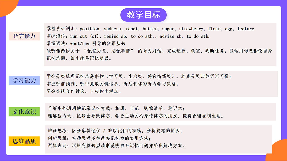 Unit 4 《Our Memory Section A (1a-1d）》课件 人教版英语九上第3页