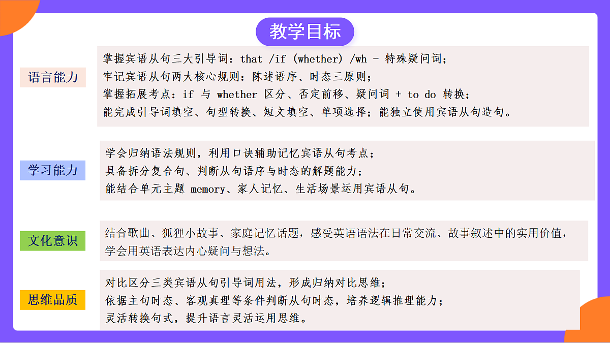 Unit 4 《Our Memory Section A (4a-4c）》课件 人教版英语九上第3页