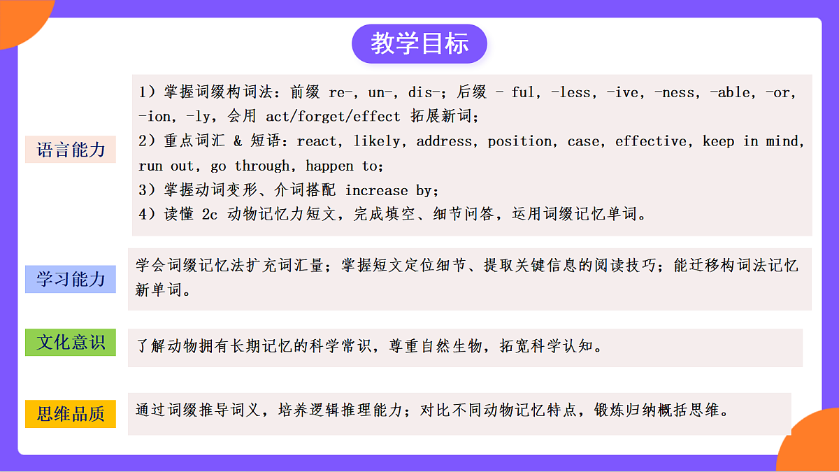 Unit 4 《Our Memory Section B (2a-2c》课件 人教版英语九上第3页