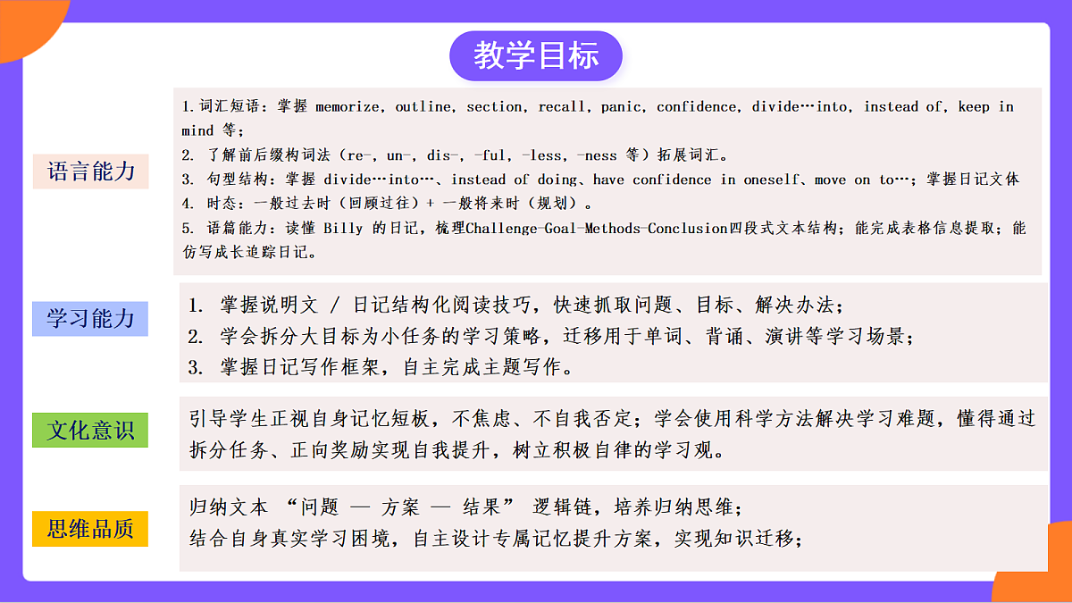 Unit 4 《Our Memory Section B (3a-3c》课件 人教版英语九上第2页