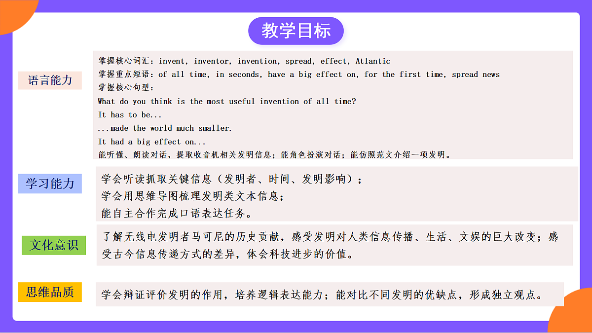 Unit 5 《Power Of Ideas》 Section A (3a-3d）课件  人教版英语九上第3页